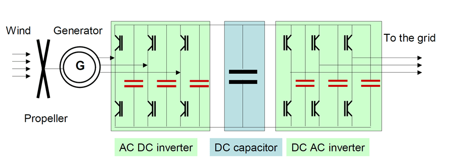 The capacitance of a capacitor is not affected by