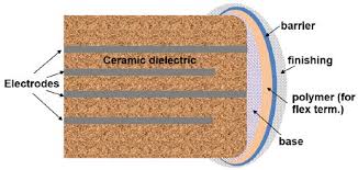 Cracking Problems in Low-Voltage Chip Ceramic Capacitors