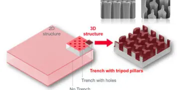 Silicon and Silicon Substrate Based Integrated Capacitors