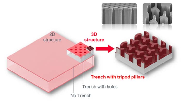 3D silicon capacitors structure; source: Murata