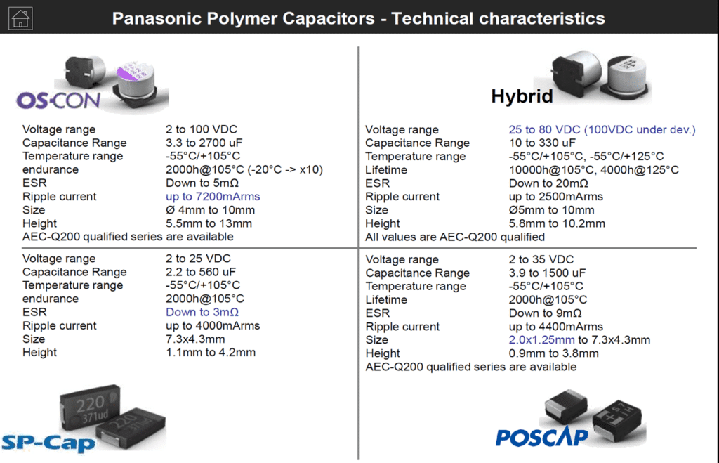 Capacitors Derating and Category Concepts