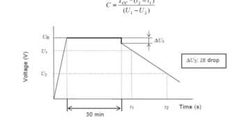 Supercapacitors – Features and Measurement