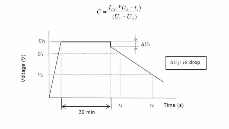 Supercapacitors – Features and Measurement