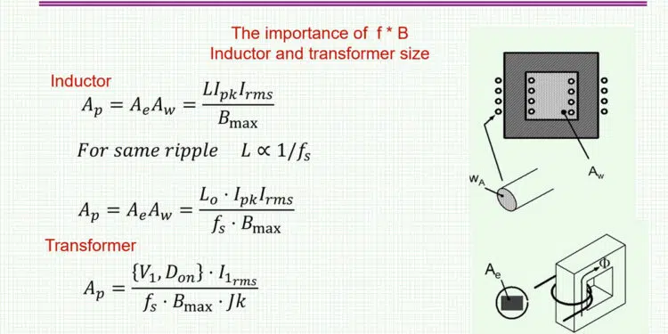 The Effect of Switching Frequency on Ferrite Cores Losses