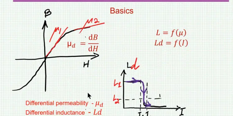 Inductor Saturation Explained