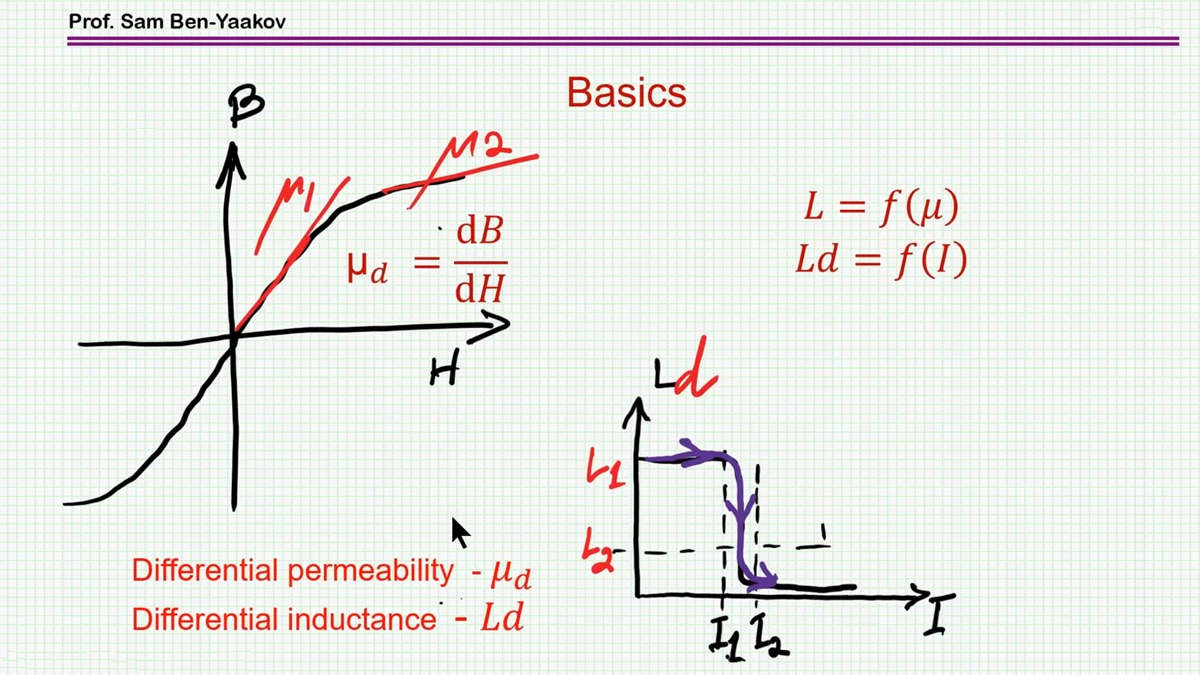 Inductor Saturation Explained