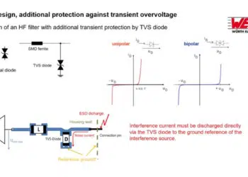 Effectiveness of RF Filters under Realistic Impedance Conditions