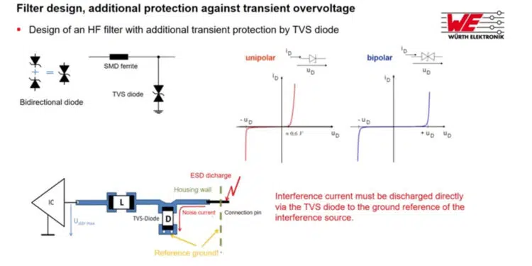 Effectiveness of RF Filters under Realistic Impedance Conditions