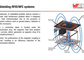 External Shielding Solutions to Reduce EMI without Redesigning