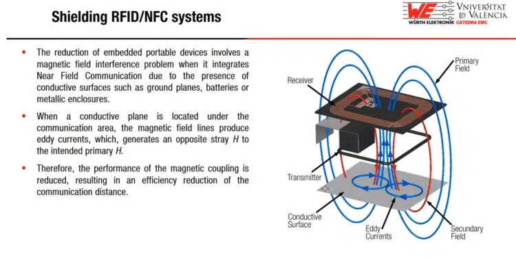 External Shielding Solutions to Reduce EMI without Redesigning