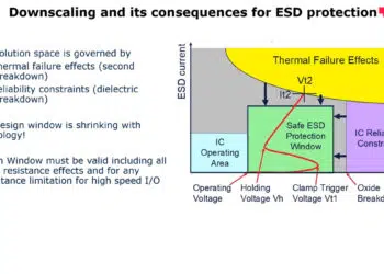 ESD Robust Electronic Systems Design