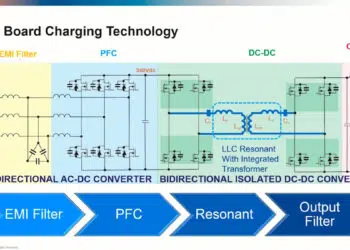 Automotive Applications: On-Board Charging Systems