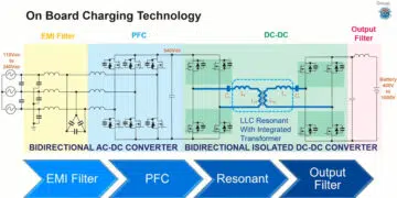 Automotive Applications: On-Board Charging Systems